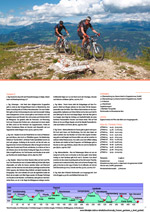 bikeAlpin GmbH